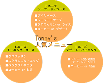 Tonny's　人気メニュー